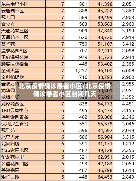 北京疫情确诊患者小区/北京疫情确诊患者小区封闭几天-第2张图片