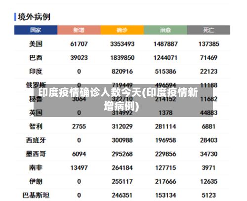 印度疫情确诊人数今天(印度疫情新增病例)-第2张图片