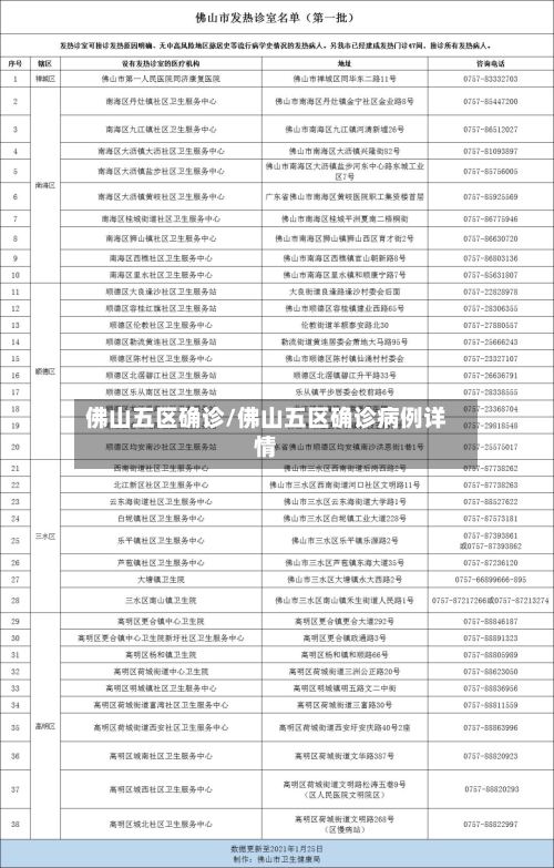 佛山五区确诊/佛山五区确诊病例详情-第2张图片