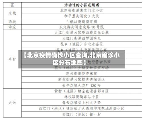 【北京疫情确诊小区查询,北京确诊小区分布地图】