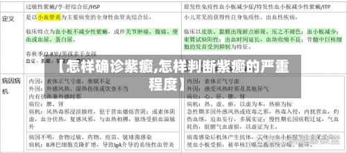 【怎样确诊紫癜,怎样判断紫癜的严重程度】