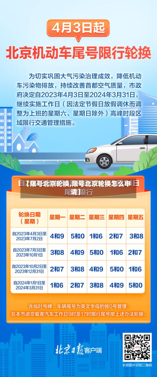 【限号北京轮换,限号北京轮换怎么申请】-第2张图片