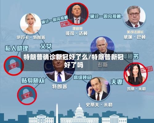 特朗普确诊新冠好了么/特朗普新冠好了吗-第2张图片