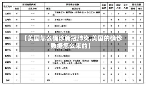 【美国怎么确诊新冠肺炎,美国的确诊数据怎么来的】