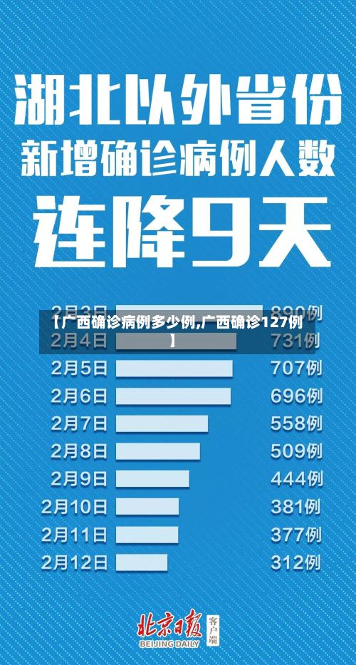 【广西确诊病例多少例,广西确诊127例】