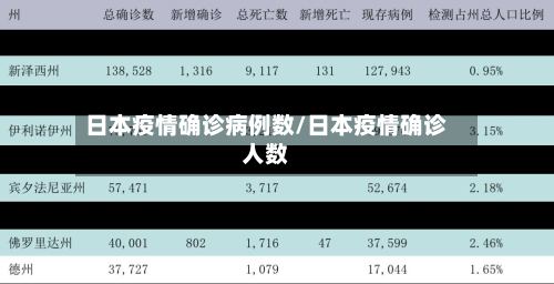 日本疫情确诊病例数/日本疫情确诊人数