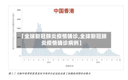 【全球新冠肺炎疫情确诊,全球新冠肺炎疫情确诊病例】