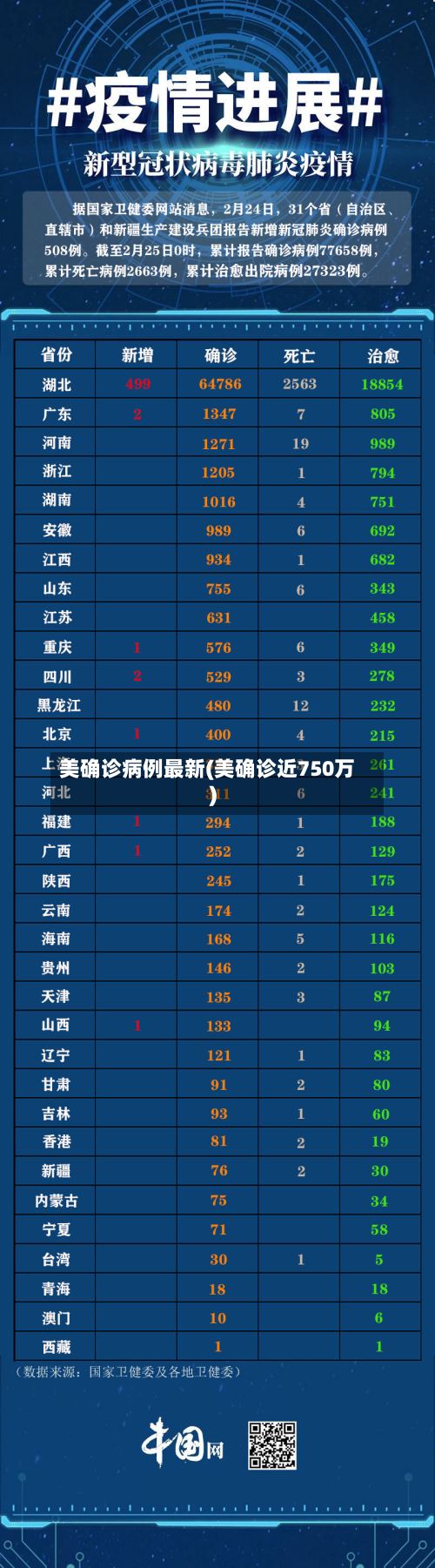 美确诊病例最新(美确诊近750万)-第2张图片
