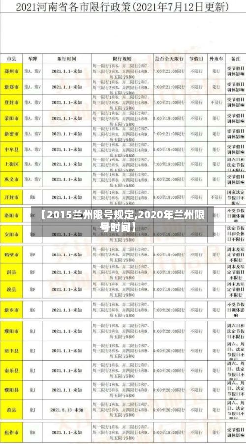 【2015兰州限号规定,2020年兰州限号时间】