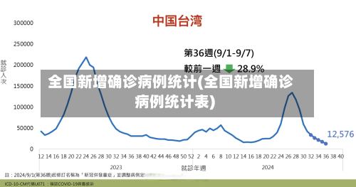 全国新增确诊病例统计(全国新增确诊病例统计表)