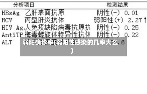 弱阳确诊率(弱阳性感染的几率大么)