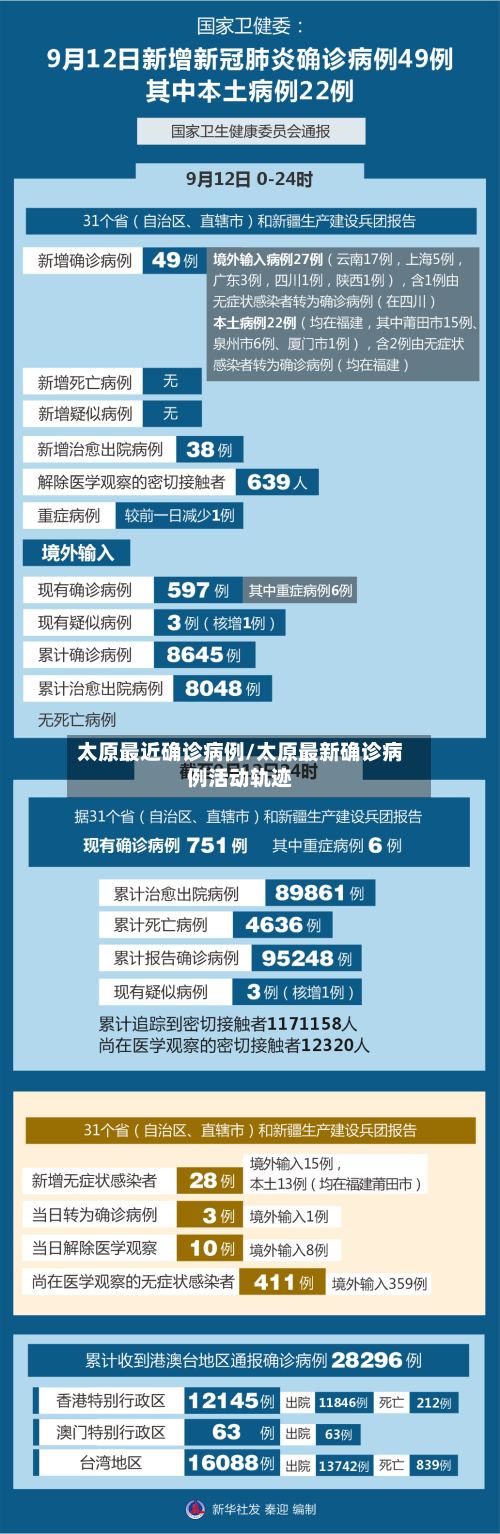 太原最近确诊病例/太原最新确诊病例活动轨迹-第2张图片