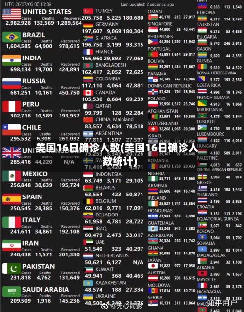 美国16日确诊人数(美国16日确诊人数统计)