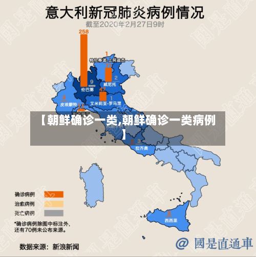 【朝鲜确诊一类,朝鲜确诊一类病例】