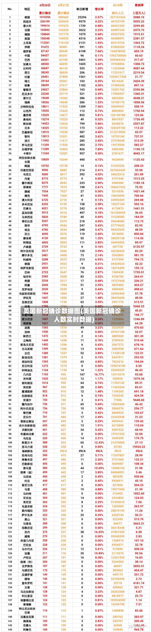 美国新冠确诊数据图(美国新冠确诊人数实时数据)-第3张图片