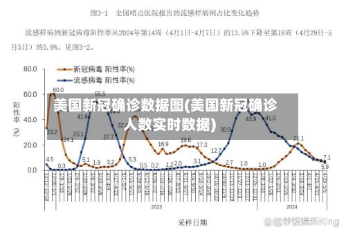 美国新冠确诊数据图(美国新冠确诊人数实时数据)-第2张图片