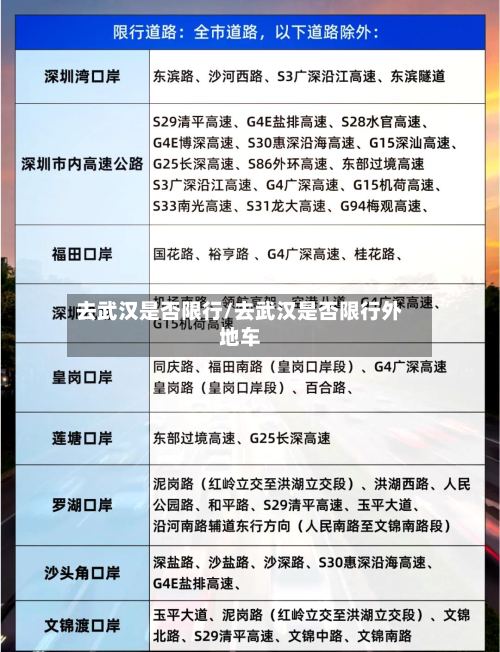 去武汉是否限行/去武汉是否限行外地车