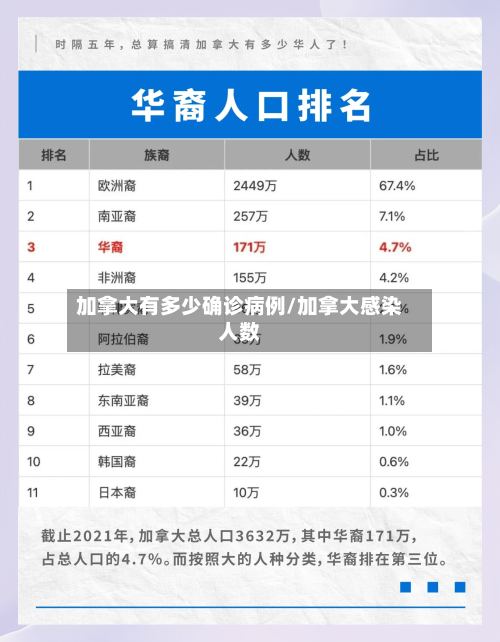 加拿大有多少确诊病例/加拿大感染人数