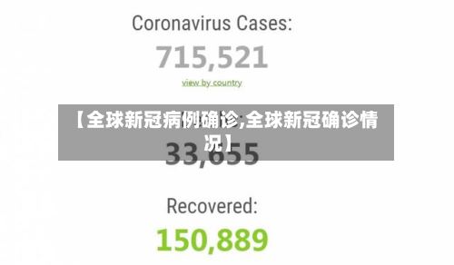 【全球新冠病例确诊,全球新冠确诊情况】