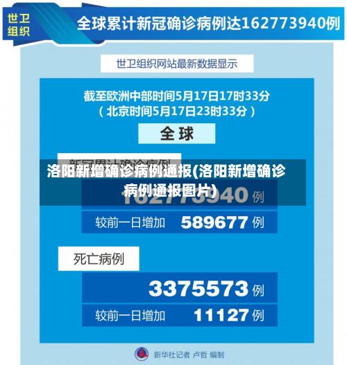洛阳新增确诊病例通报(洛阳新增确诊病例通报图片)-第2张图片
