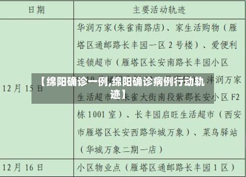 【绵阳确诊一例,绵阳确诊病例行动轨迹】