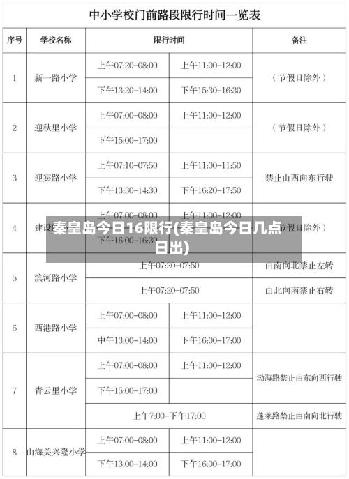 秦皇岛今日16限行(秦皇岛今日几点日出)