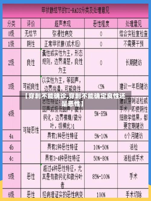 【穿刺不能确诊,穿刺不能确定良性还是恶性】