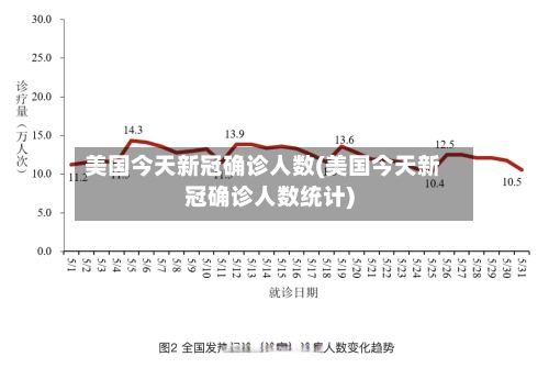 美国今天新冠确诊人数(美国今天新冠确诊人数统计)-第2张图片