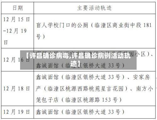 【许昌确诊病毒,许昌确诊病例活动轨迹】