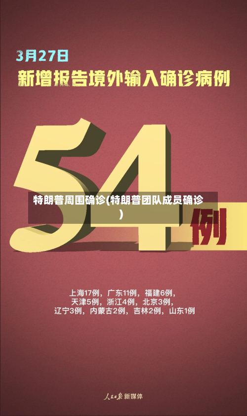 特朗普周围确诊(特朗普团队成员确诊)-第3张图片