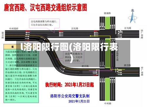 l洛阳限行图(洛阳限行表)