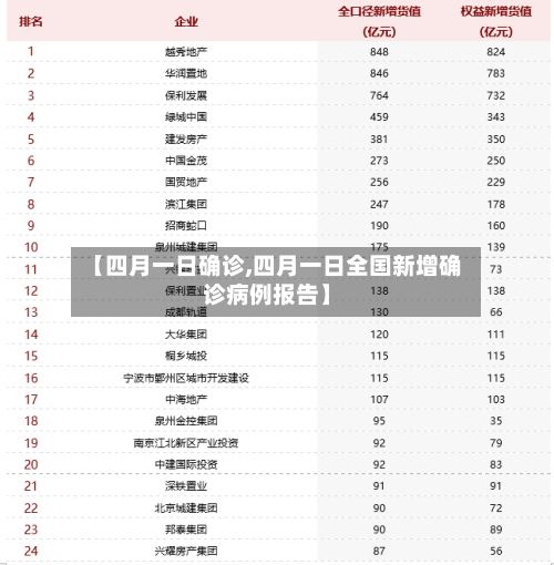 【四月一日确诊,四月一日全国新增确诊病例报告】-第2张图片