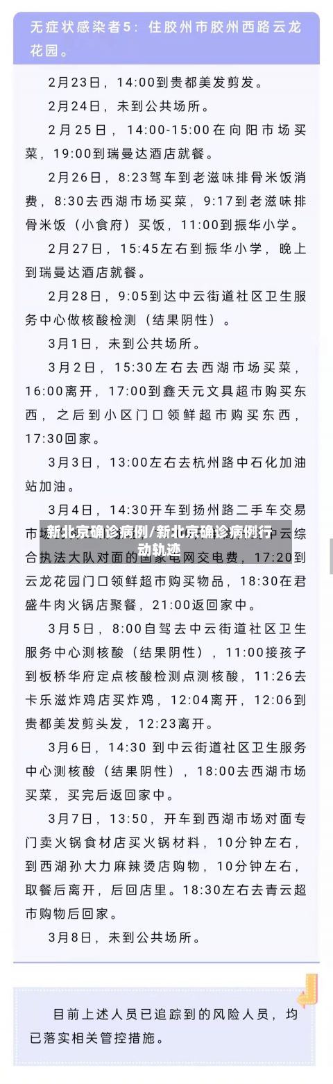 新北京确诊病例/新北京确诊病例行动轨迹