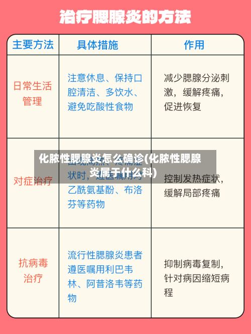 化脓性腮腺炎怎么确诊(化脓性腮腺炎属于什么科)-第2张图片