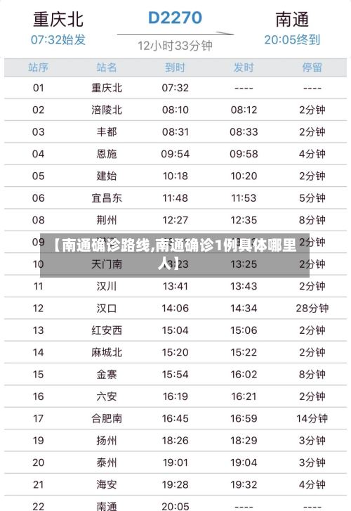 【南通确诊路线,南通确诊1例具体哪里人】-第2张图片