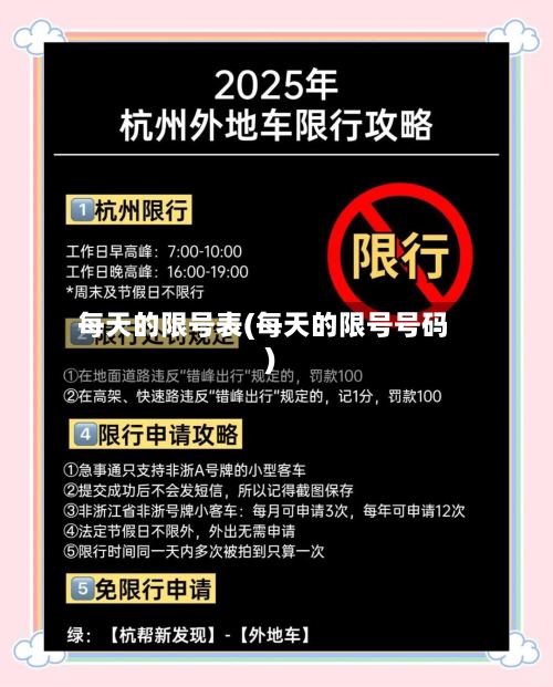 每天的限号表(每天的限号号码)