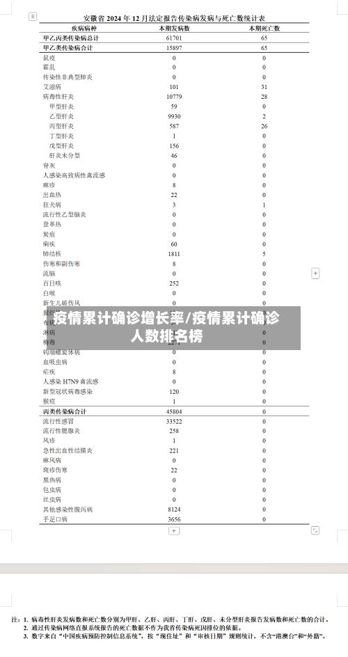 疫情累计确诊增长率/疫情累计确诊人数排名榜-第3张图片