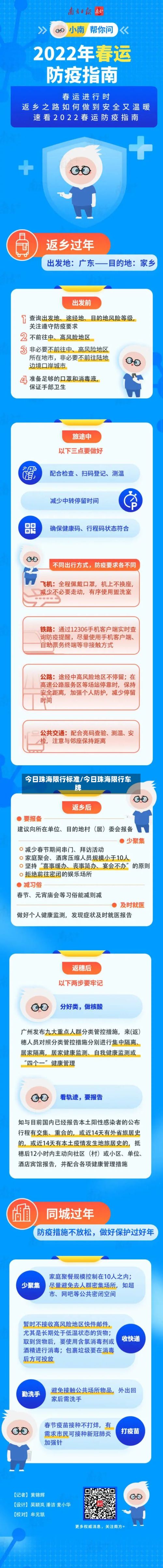 今日珠海限行标准/今日珠海限行车牌