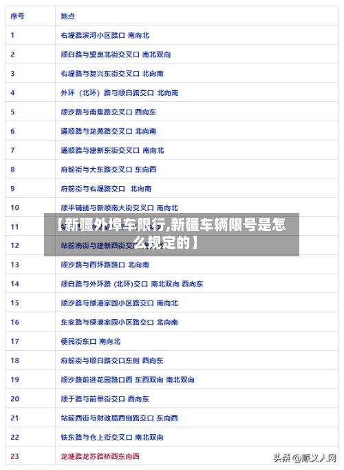 【新疆外埠车限行,新疆车辆限号是怎么规定的】-第2张图片