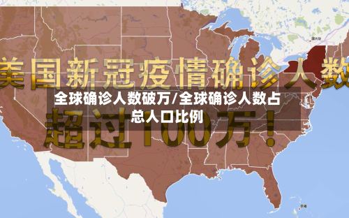全球确诊人数破万/全球确诊人数占总人口比例