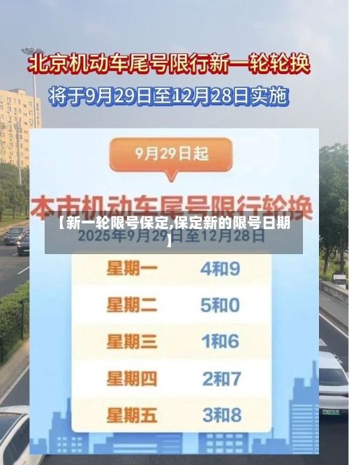 【新一轮限号保定,保定新的限号日期】