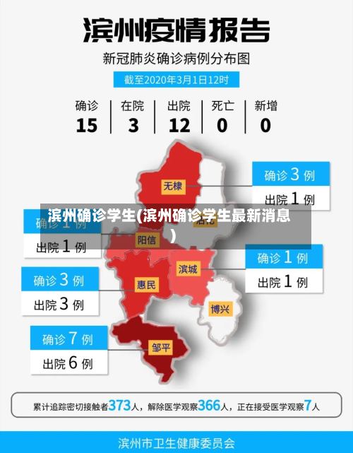 滨州确诊学生(滨州确诊学生最新消息)