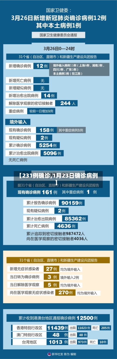 【231例确诊,1月23日确诊病例】-第2张图片