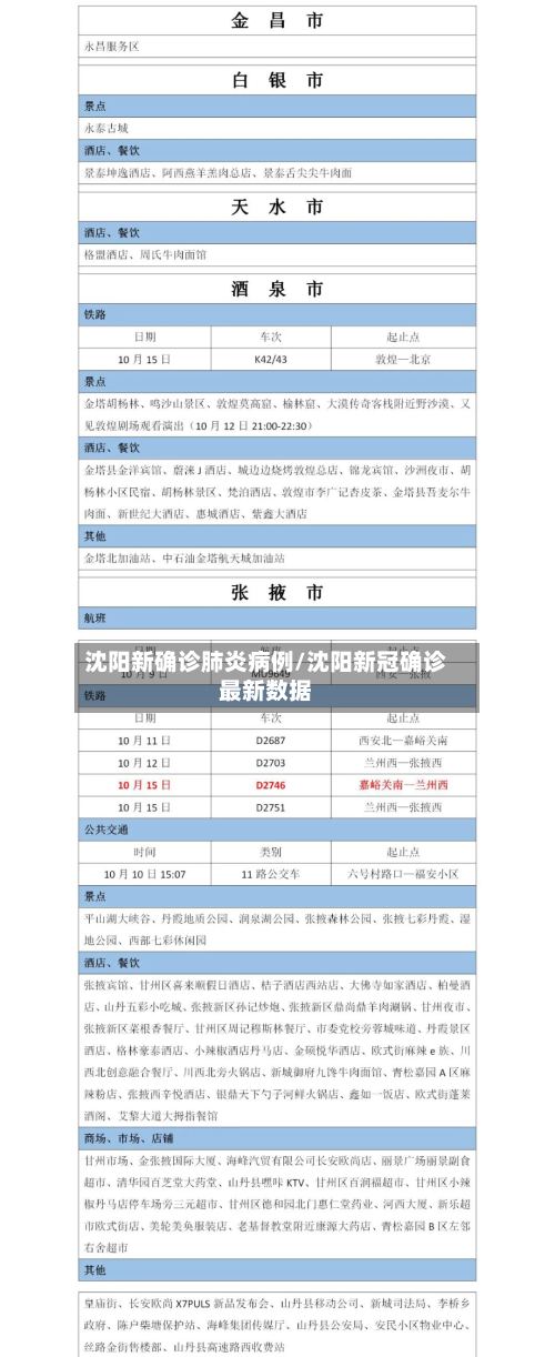 沈阳新确诊肺炎病例/沈阳新冠确诊最新数据