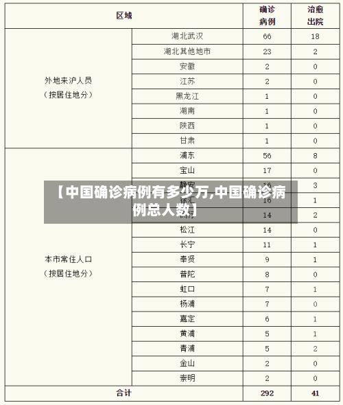 【中国确诊病例有多少万,中国确诊病例总人数】-第3张图片
