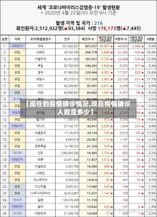 【现在的疫情确诊情况,现在疫情确诊人数是多少】-第2张图片