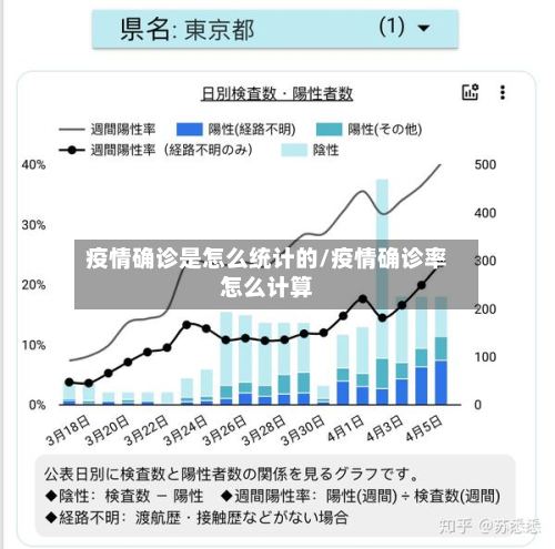 疫情确诊是怎么统计的/疫情确诊率怎么计算