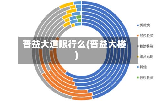 普益大道限行么(普益大楼)