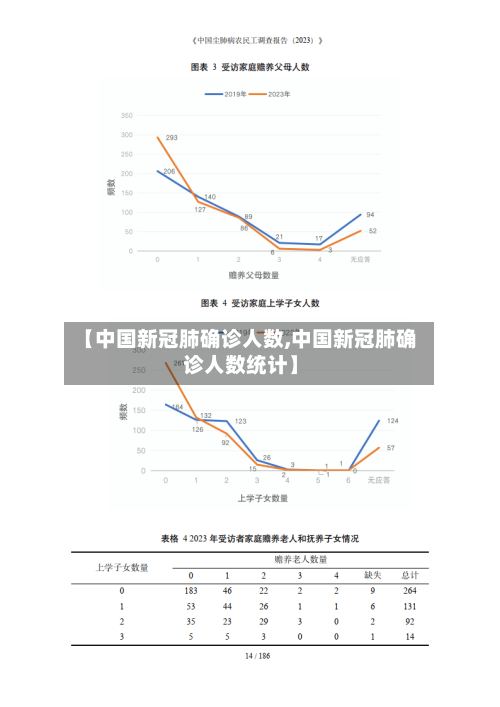 【中国新冠肺确诊人数,中国新冠肺确诊人数统计】-第2张图片