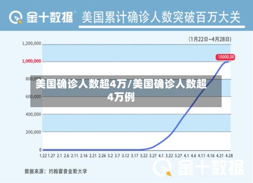 美国确诊人数超4万/美国确诊人数超4万例